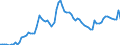 Country: Australia / Sex: Men / Age: 20 to 64 / Series: Unemployment