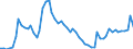 Country: Australia / Sex: Men / Age: 25 to 29 / Series: Unemployment