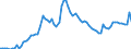 Country: Australia / Sex: Men / Age: 25 to 34 / Series: Unemployment