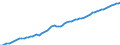 Country: Australia / Sex: Men / Age: 25 to 54 / Series: Employment