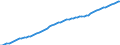 Country: Australia / Sex: Men / Age: 25 to 54 / Series: Labour Force