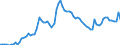Country: Australia / Sex: Men / Age: 25 to 54 / Series: Unemployment