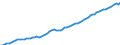 Country: Australia / Sex: Men / Age: 25 to 64 / Series: Employment