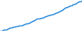 Country: Australia / Sex: Men / Age: 25 to 64 / Series: Labour Force
