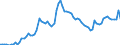 Country: Australia / Sex: Men / Age: 25 to 64 / Series: Unemployment