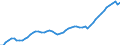 Country: Australia / Sex: Men / Age: 30 to 34 / Series: Employment
