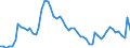 Country: Australia / Sex: Men / Age: 30 to 34 / Series: Unemployment
