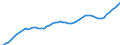 Country: Australia / Sex: Men / Age: 35 to 39 / Series: Employment
