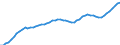 Country: Australia / Sex: Men / Age: 35 to 39 / Series: Labour Force