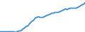 Country: Australia / Sex: Men / Age: 35 to 44 / Series: Employment