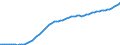 Country: Australia / Sex: Men / Age: 35 to 44 / Series: Labour Force