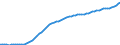 Country: Australia / Sex: Men / Age: 35 to 44 / Series: Population