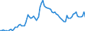 Country: Australia / Sex: Men / Age: 35 to 44 / Series: Unemployment