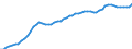 Country: Australia / Sex: Men / Age: 40 to 44 / Series: Employment