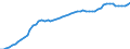 Country: Australia / Sex: Men / Age: 40 to 44 / Series: Labour Force