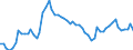 Country: Australia / Sex: Men / Age: 40 to 44 / Series: Unemployment