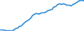 Country: Australia / Sex: Men / Age: 45 to 49 / Series: Employment