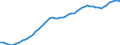 Country: Australia / Sex: Men / Age: 45 to 49 / Series: Labour Force
