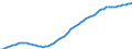 Country: Australia / Sex: Men / Age: 45 to 54 / Series: Employment