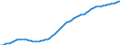 Country: Australia / Sex: Men / Age: 45 to 54 / Series: Labour Force
