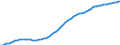 Country: Australia / Sex: Men / Age: 45 to 54 / Series: Population