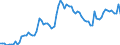 Country: Australia / Sex: Men / Age: 45 to 54 / Series: Unemployment