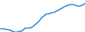 Country: Australia / Sex: Men / Age: 50 to 54 / Series: Employment