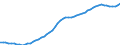 Country: Australia / Sex: Men / Age: 50 to 54 / Series: Population