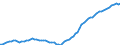 Country: Australia / Sex: Men / Age: 55 to 59 / Series: Employment