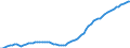 Country: Australia / Sex: Men / Age: 55 to 59 / Series: Labour Force