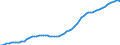 Country: Australia / Sex: Men / Age: 55 to 59 / Series: Population