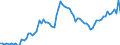 Country: Australia / Sex: Men / Age: 55 to 59 / Series: Unemployment