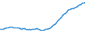 Country: Australia / Sex: Men / Age: 55 to 64 / Series: Employment