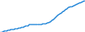 Country: Australia / Sex: Men / Age: 55 to 64 / Series: Population
