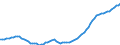 Country: Australia / Sex: Men / Age: 60 to 64 / Series: Employment