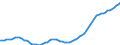 Country: Australia / Sex: Men / Age: 60 to 64 / Series: Labour Force