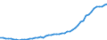 Country: Australia / Sex: Men / Age: 65 to 69 / Series: Employment