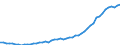 Country: Australia / Sex: Men / Age: 65 to 69 / Series: Labour Force