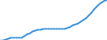 Country: Australia / Sex: Men / Age: 65 to 69 / Series: Population