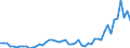 Country: Australia / Sex: Men / Age: 65 to 69 / Series: Unemployment