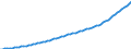 Country: Australia / Sex: Men / Age: 65+ / Series: Population