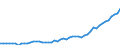 Country: Australia / Sex: Men / Age: 70+ / Series: Labour Force