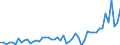 Country: Australia / Sex: Men / Age: 70+ / Series: Unemployment