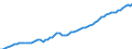 Country: Australia / Sex: Men / Age: Total / Series: Employment