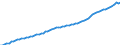 Country: Australia / Sex: Men / Age: Total / Series: Labour Force