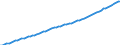 Country: Australia / Sex: Men / Age: Total / Series: Population