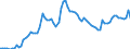 Country: Australia / Sex: Men / Age: Total / Series: Unemployment