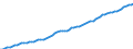Country: Australia / Sex: Women / Age: 15 to 64 / Series: Employment