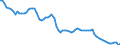Country: Australia / Sex: Men / Age: 15 to 19 / Series: Share of employment