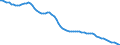 Country: Australia / Sex: Men / Age: 15 to 19 / Series: Share of population